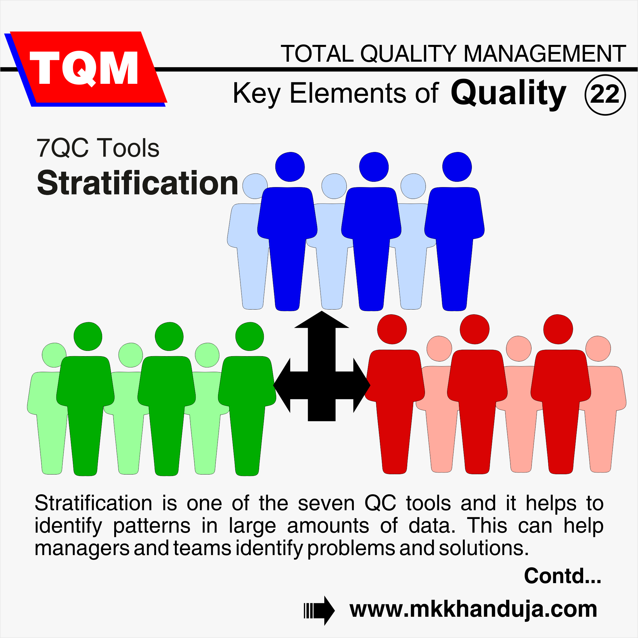 stratification in 7 qc tools